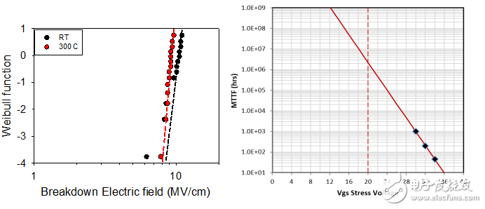 基本半导体发布高可靠性1200V碳化硅MOSFET