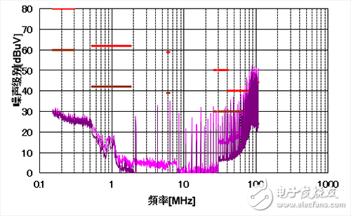 工业应用系统EMI性能的提升及PCB布局优化