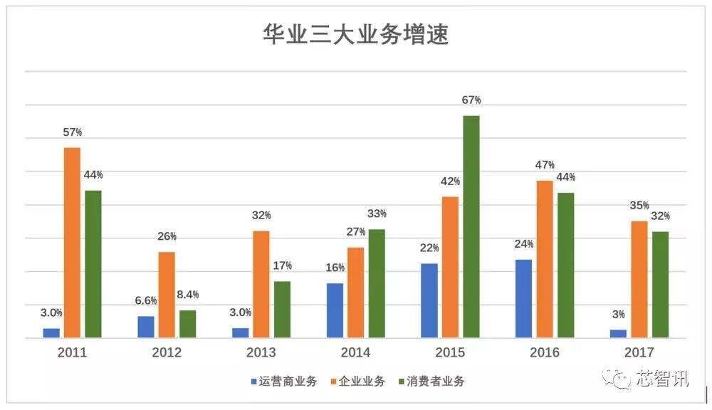 运营商