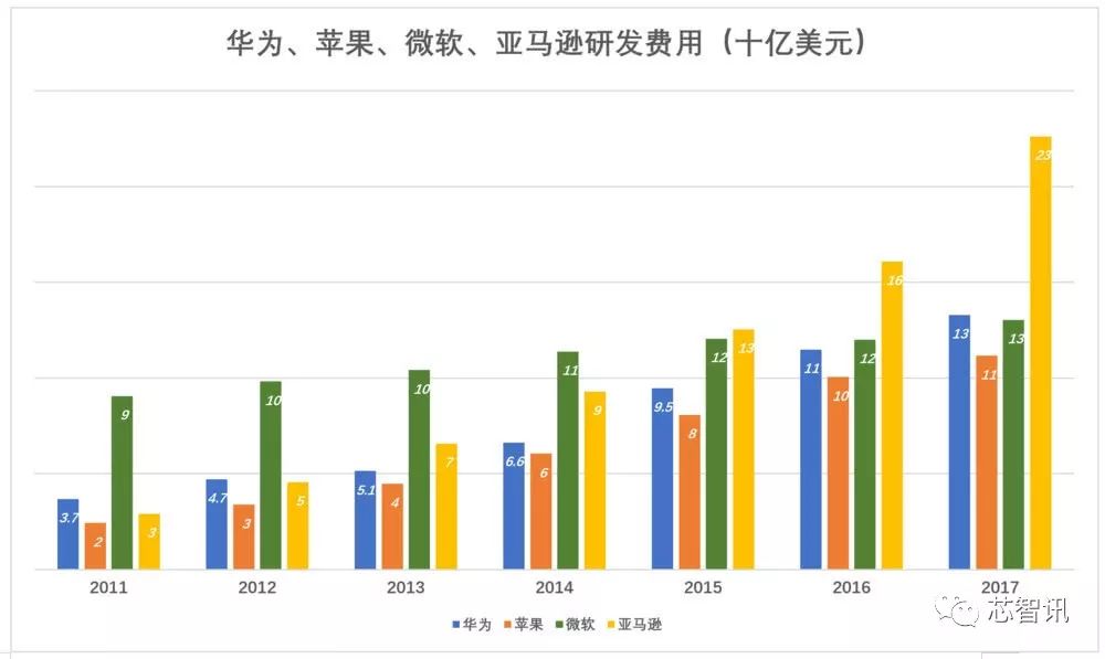 运营商