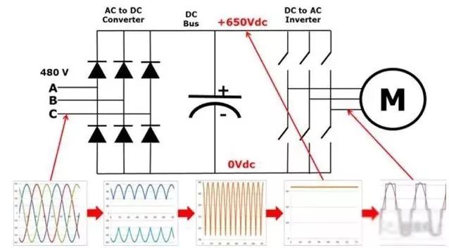 了解变频器的诞生和发展的三个阶段