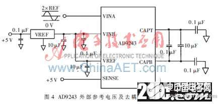 一種基于ARM和FPGA的線陣CCD在線測(cè)量線纜系統(tǒng)設(shè)計(jì)剖析