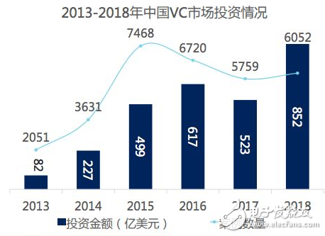 2019年的人工智能 充滿了刺激與挑戰(zhàn) 