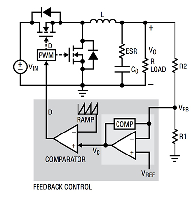补偿器网络会如何影响开关稳压器的频率响应和性能
