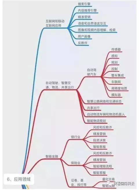 人工智能