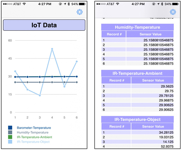 IOT