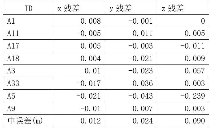 无人机管家iPad版上线支持Mavic2Pro