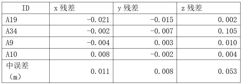 無人機(jī)管家iPad版上線支持Mavic2Pro