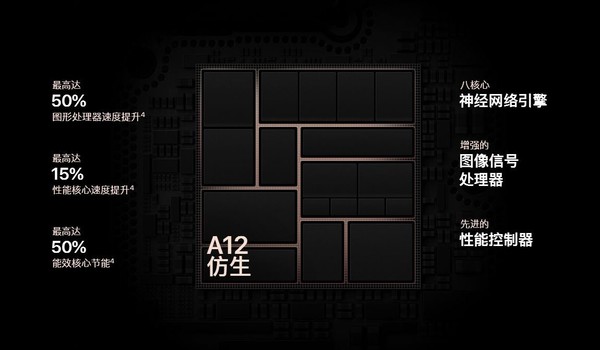 苹果a12芯片到底有多强