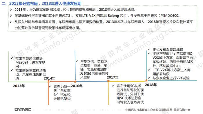 智能网联汽车