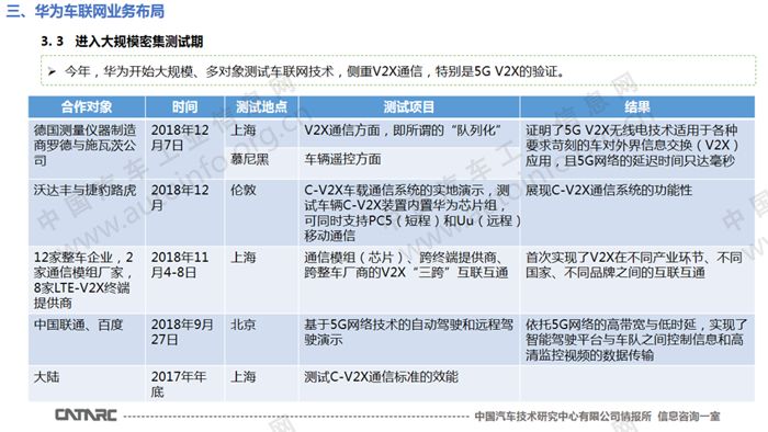 智能网联汽车