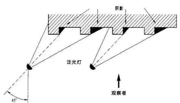 投光灯