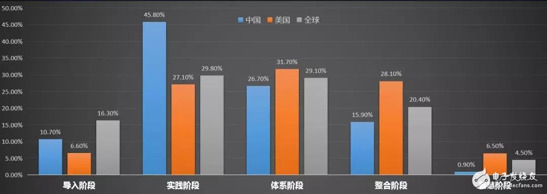 零售行业发展的四大趋势,RFID+物联网开启零售数字化时代