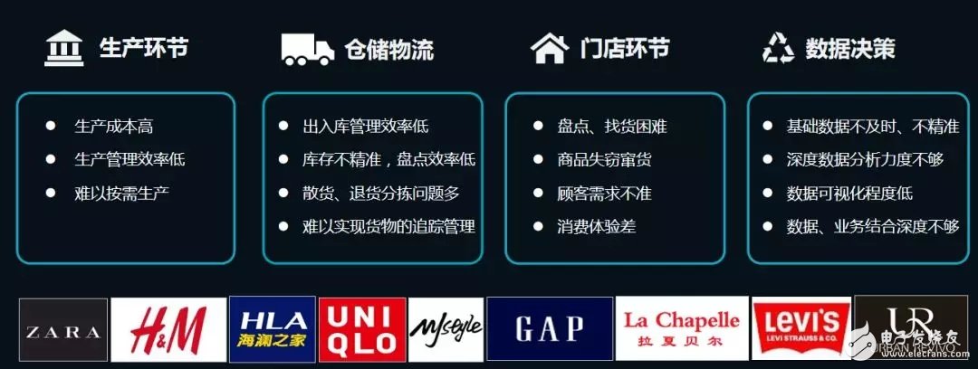 零售行业发展的四大趋势,RFID+物联网开启零售数字化时代
