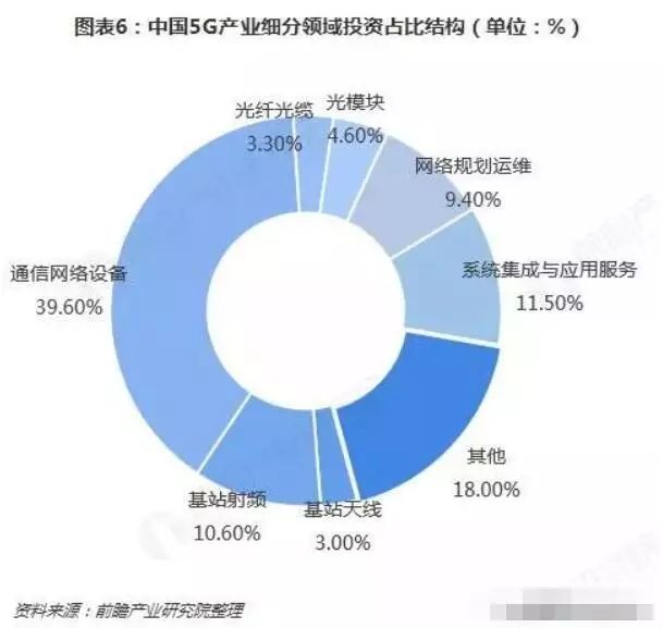 互联网