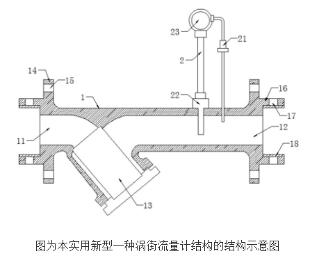 渦街流量計(jì)結(jié)構(gòu)與原理