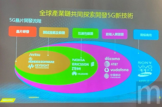 聯發科發布5G戰略 不與華為、Ericcson、Nokia競爭小型基站