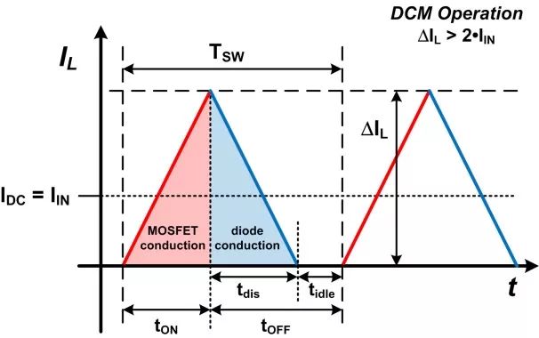 DC-DC升壓轉換器的電感值計算
