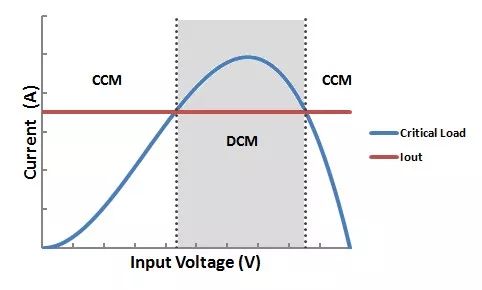 DC-DC升压转换器的电感值计算