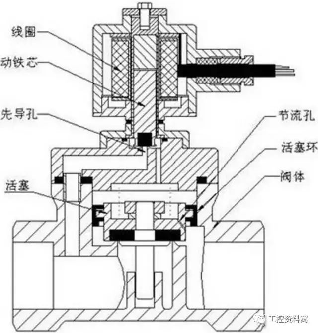 控制系统