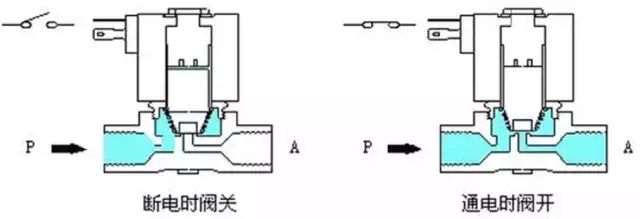 控制系统