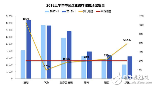 浪潮尤為重視新存儲在新數(shù)據(jù)時代的價值 靜待2019年的下一輪升級