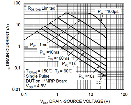 FPGA