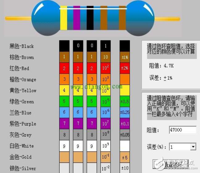 色环电阻如何读数