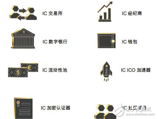 分散式加密货币INGOT Coin介绍