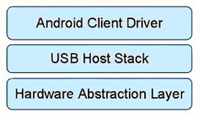 Android开放式架构平台在物联网嵌入式中的解决方案