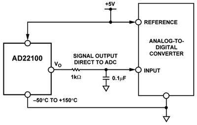 IC