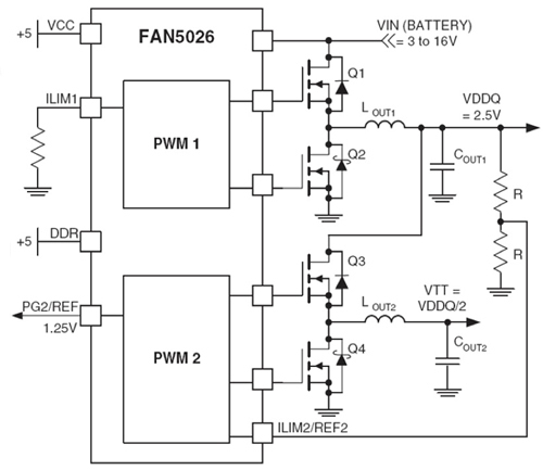 DDR存儲器電源的內存解決方案