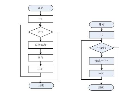 编程基础之流程图画法及练习