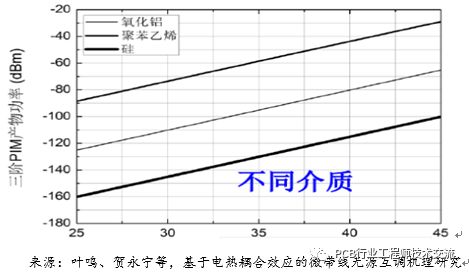 连接器