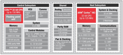 Cortex