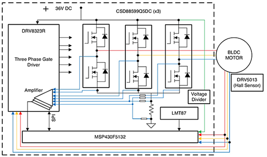 如何使用高度集成的栅极驱动器实现紧凑型电机控制系统的设计