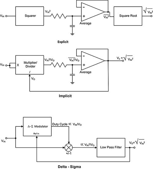 如何使用RMS转直流转换器简化信号有效功率的测量