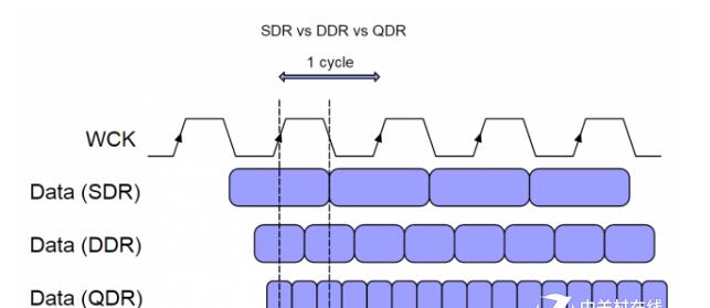 　GDDR5X顯存科普