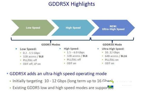 　GDDR5X顯存科普