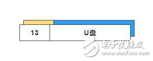 电脑储存发展史