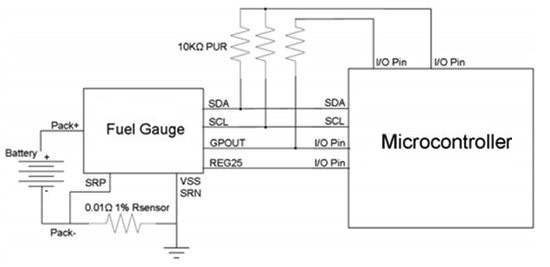 使用電量計IC能監(jiān)測鋰離子電池的充電狀態(tài)