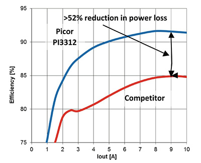 零电压切换的优势及重要性的分析