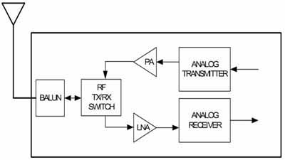 符合RF4CE标准简化远程控制设计的解决方案