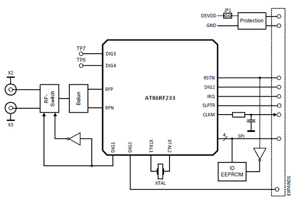 2.4 GHz REB233SMAD评估套件的无线应用