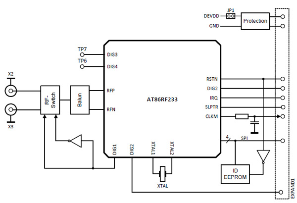 2.4 GHz REB233SMAD評估套件的無線應(yīng)用