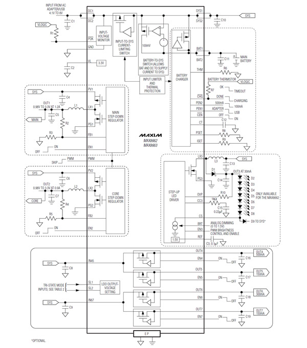 RF通信和收发器系统的MIMO解决方案