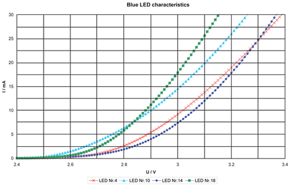 自动检测LED故障的方法介绍