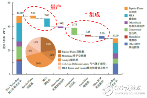 從產業的角度探析燃料電池 其在能量轉換上的確具備優勢