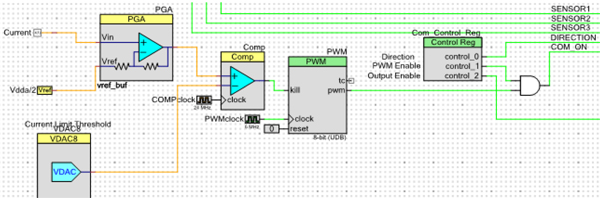 PSoC 3 BLDC电机控制解决方案