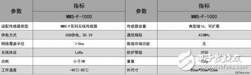 基于適用于地下隧道環(huán)境復(fù)雜的無(wú)線(xiàn)傾角傳感器介紹